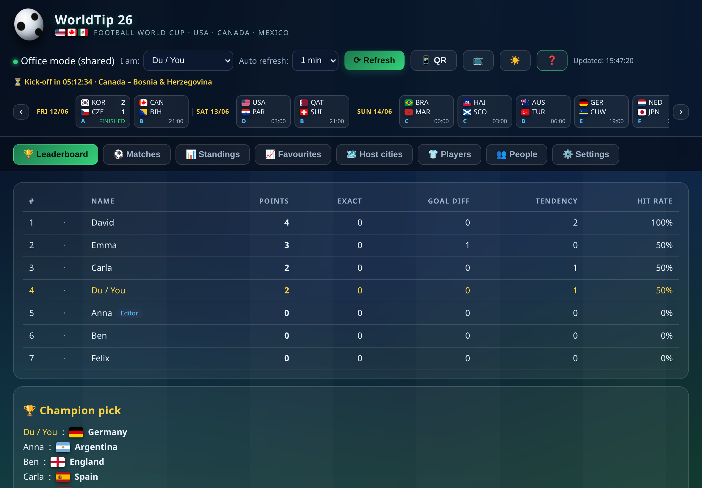 WorldTip 26 — leaderboard