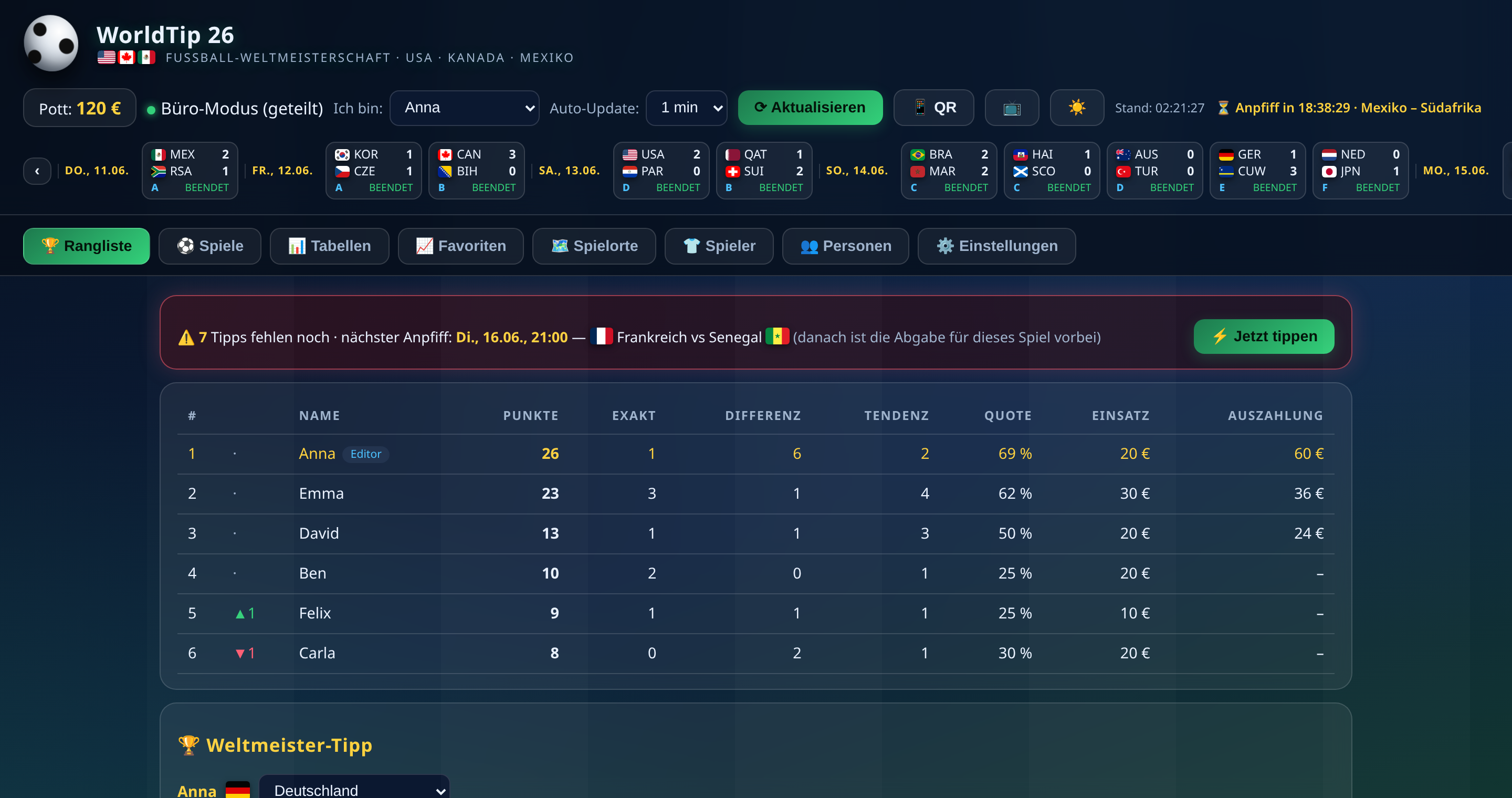 WorldTip 26 — Leaderboard